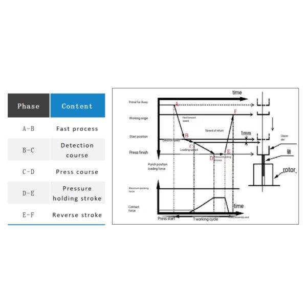 Pressure 2000KG Precision Motor Pressing Servo Press Machine Displacement Stroke From 100mm To 600mm