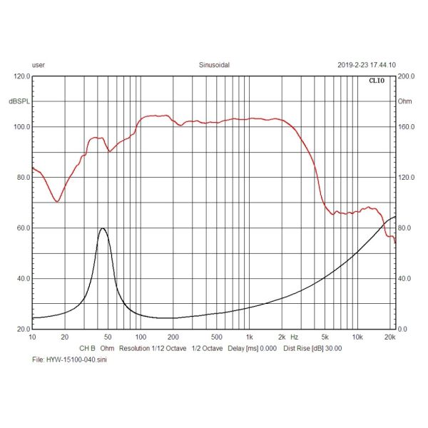 15 Inch 102dB Neodymium Woofer 3KHz Line Array Loudspeakers