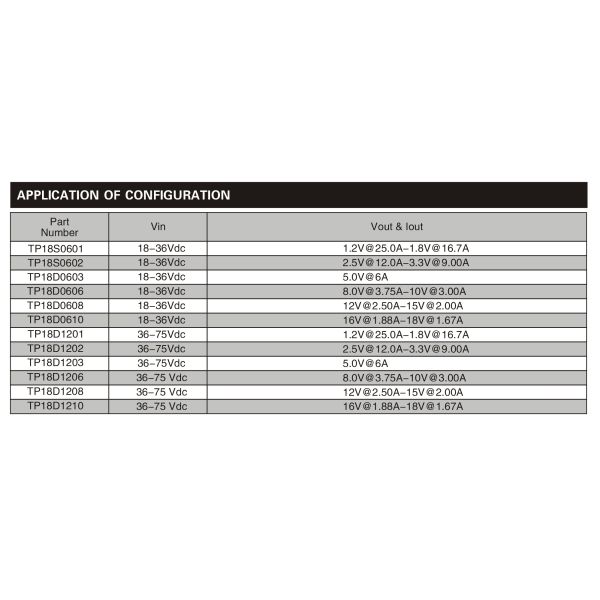 300KHz - 3MHz Planar Transformer Maximum Thickness 7.4mm Low Leakage Inductance