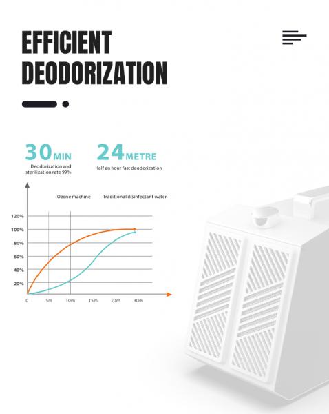 100-240V Ozone Generator Machine Ionizer O3 Air Purifiers For Home Smoke Remover