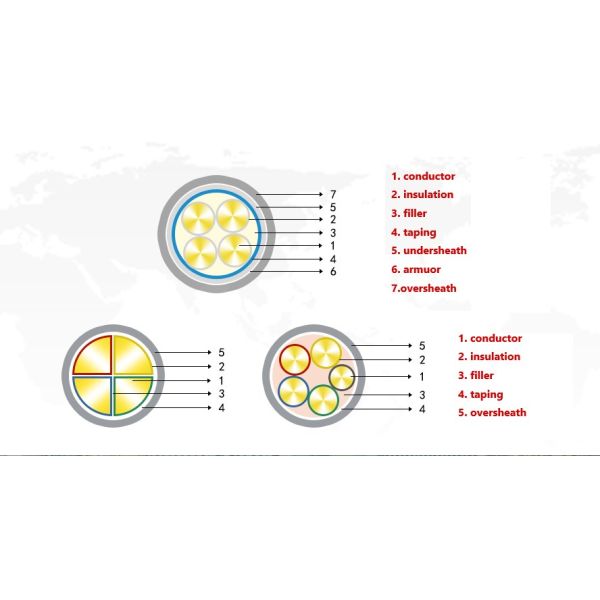 26/35kv Fire Retardant Low Smoke Zero Halogen Electrical Cable Wire with PE Jacket