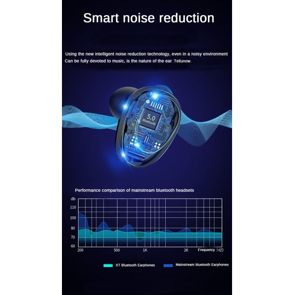 Tws 5.0 Bluetooth Earphone Ipx7 Wireless Headphone 6D Stereo HiFi Wireless Earbus Gaming Headset (with Microphone Power Bank)