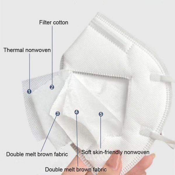 Ffp3 Ffp2 Kn95 N95 Medical Face Mask Respirator Surgical Face Mask With Ce En149 Standard And Test Report For Europe