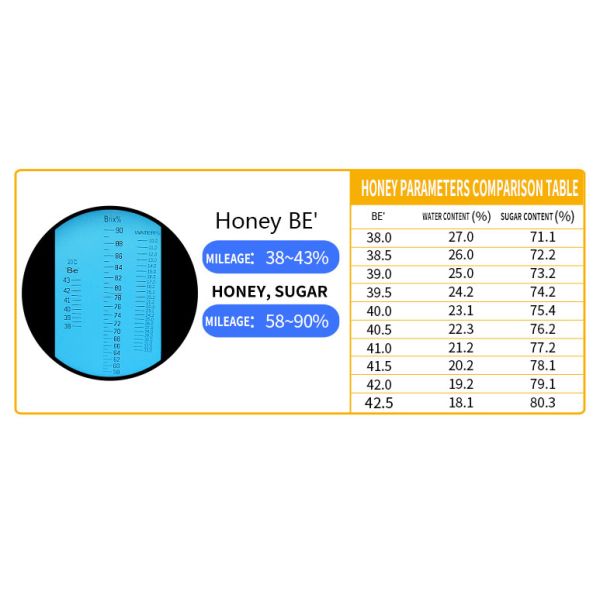Compact Portable Brix Refractometer 0-40% Brix and 0-25% Alcohol Range for Wine Sugar