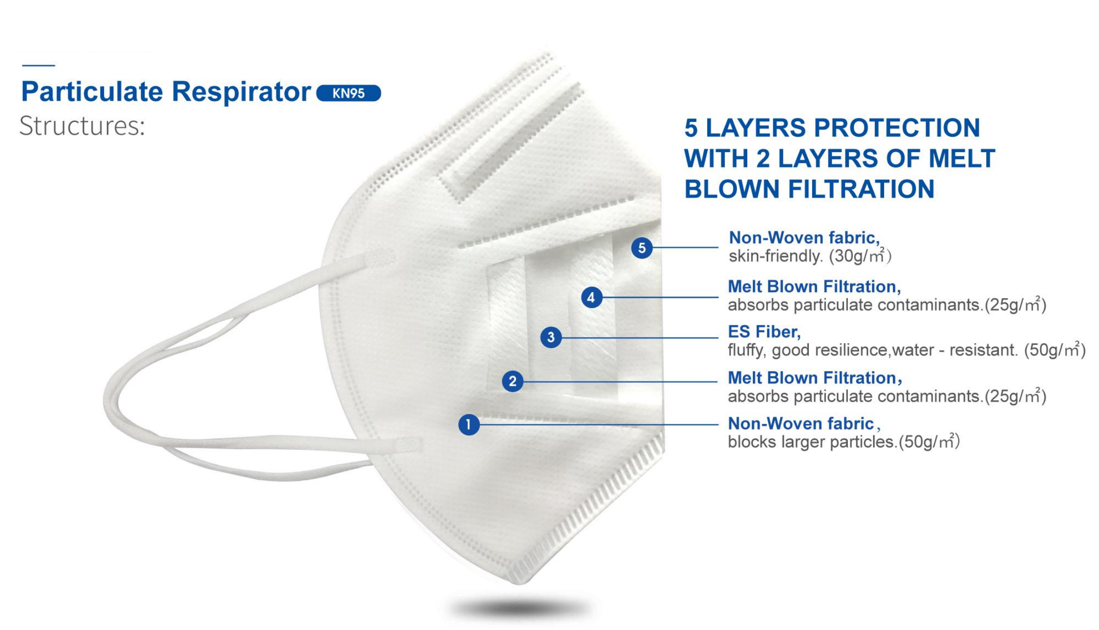 Adjustable Nose Wire Non Woven EN14683 Three Ply Face Mask