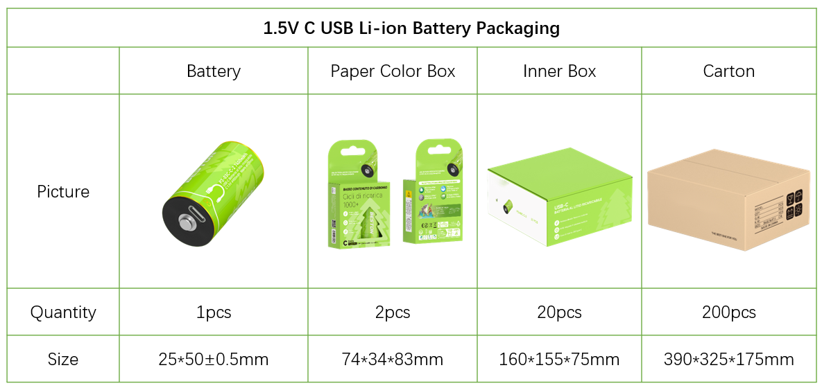 7400mWh C Size VP Stable 1.5V Lithium Ion Battery With USB-C Charge Port