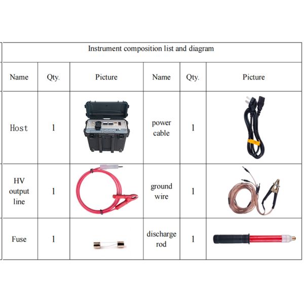High Voltage Surge Generator Status Code 403 Server Openresty for Surge Protection and Simulation