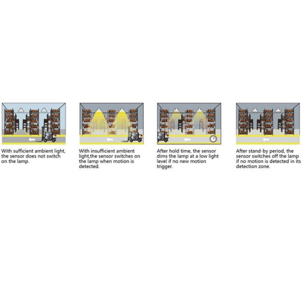 100W 150W 200W UFO LED High Bay Light 3030 Chips IP65 Input AC100-277V