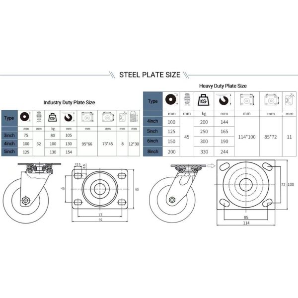 Factory Direct Sale 125mm 5 Inch Red Wheel Caster PVC Industrial Caster Wheels with Brake