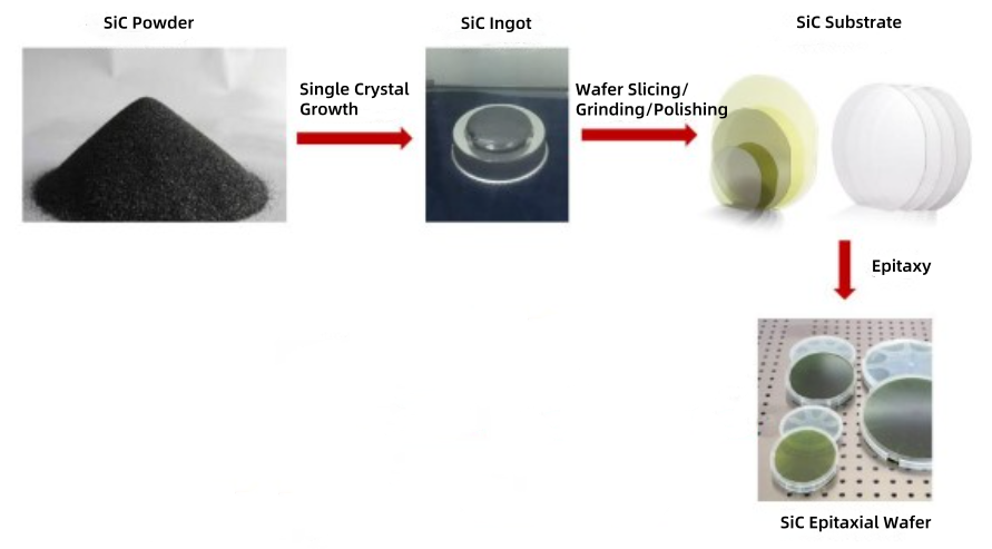High-Purity Silicon Carbide (SiC) Powder 99.9999% (6N) HPSI Type 100μm Particle Size SIC Crystal Growth