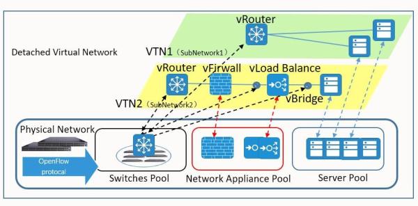 Cheap NetTAP® SDN Technology - Innovative Application of Network Traffic Control Visibility Part 1 for sale