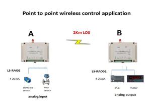 Best 4-20mA Wireless Control System 2 Analog Inputs 2 Analog Outputs 2km Wireless Analog System wholesale