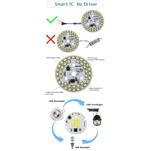 CCT 3000K Cob Chip On Board LED Bulb Chip For GU10 Downlight Spotlight