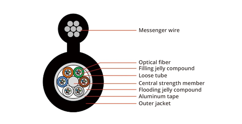 GYTC8S 12 Core Single Mode Fiber Optic Cable