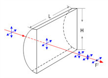 UV FS Convex Cylindrical Lens 632.8nm Cylindrical Lens 40 Scratch Dig