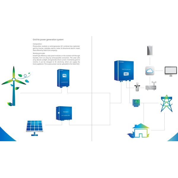 Three Phase On Grid Inverter Photovoltaic Solar Grid Connected Inverter MPPT