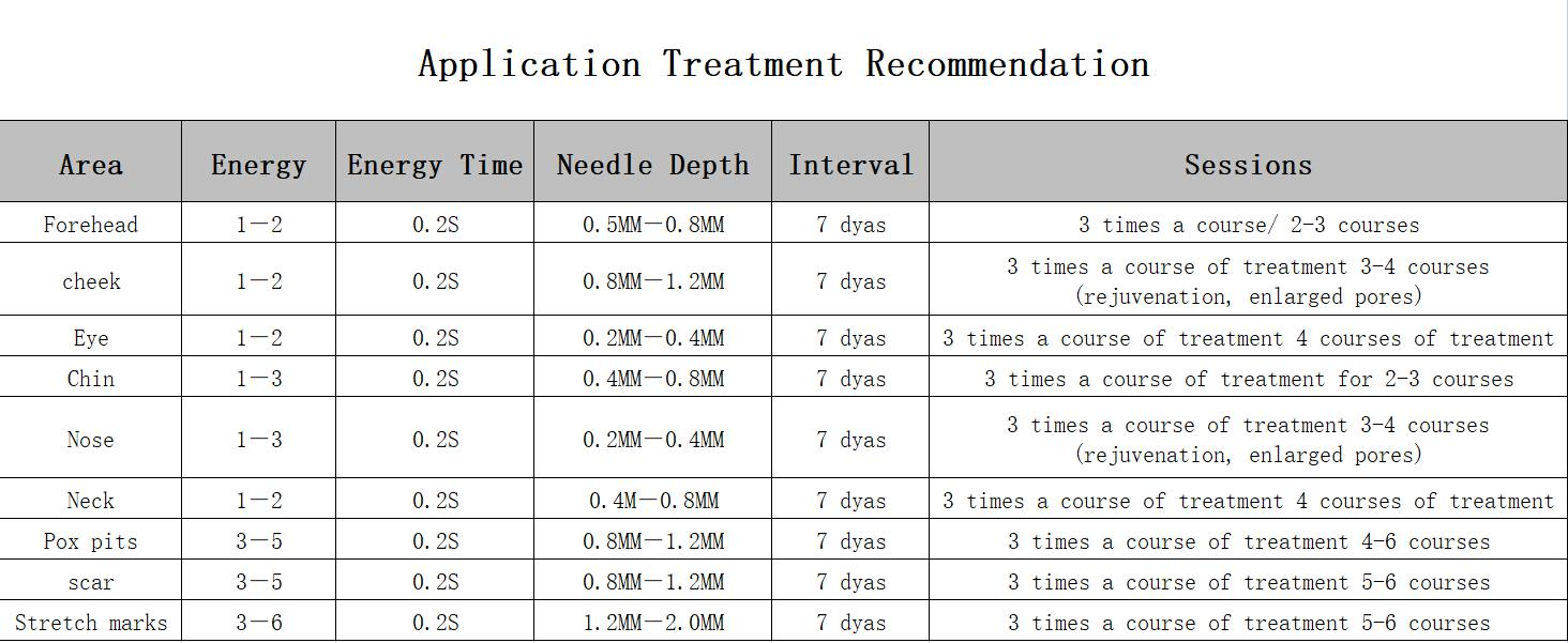 Selectable Depth 2MHZ Microneedling Fractional RF Scar Reduction