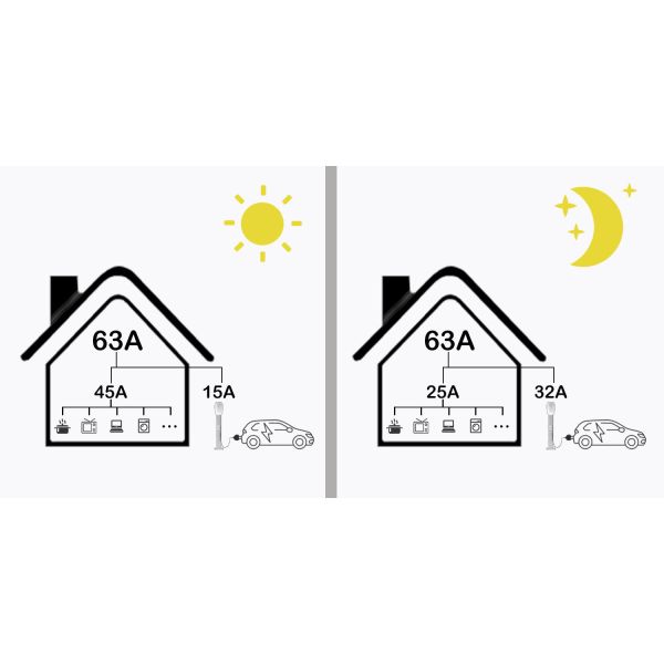 3 Phase EV 7kw Home Charger Wallbox Charging Station With Wifi And APP