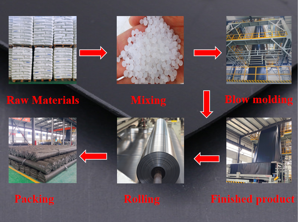 Waterproof HDPE Geomembrane Liner 1mm 1.5mm 2mm for Landfill in Customized Colors