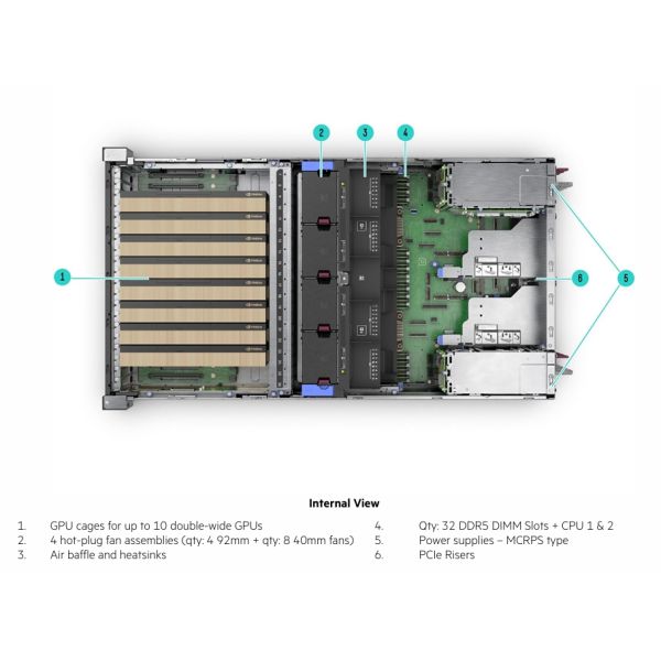 HPE ProLiant DL380a Gen12 AI Rack Server with 8 1TB SSD Drives 4U Form Factor and 3 Years Warranty