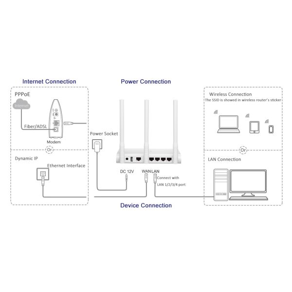 Desktop 11n Wireless Router With 3 5dBi MIMO Antenna 2T2R For Home