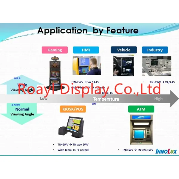 OEM Original Innolux 3.4 Inch TFT LCD Module Display
