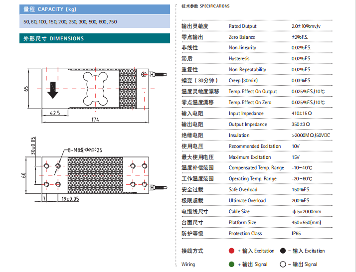50-750KG Single-point Parallel Beam Industrial Load Cell with Aluminum Alloy Sensor