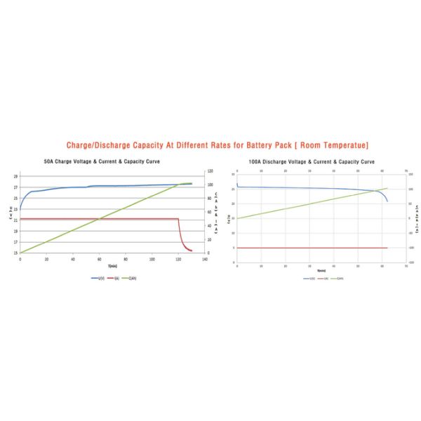 Car 12v 200ah Marine Battery LiFePO4 Storage Deep Cycle Marine Batteries