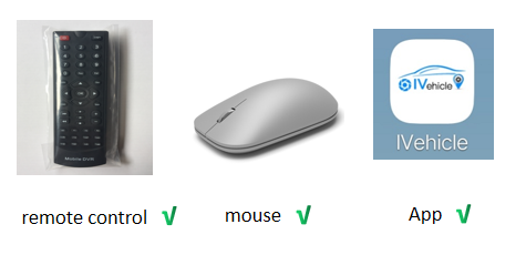 All-In-One DSM Driver Status Monitoring Face Recognition 4CH 1080p Vehicle Mobile DVR