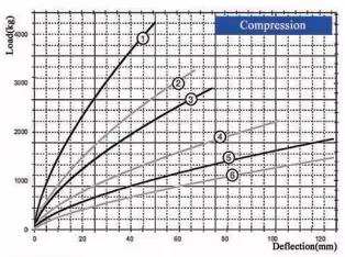 JGX-2228A-380A Intelligent Collaboration and Green Manufacturing with Wire Rope Vibration Isolator