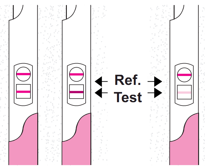 Medical Home Fertility Testing Kits LH Midstream Ovulation Predictor Quickly Operate
