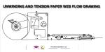 School Exercise Book Notebook Flexography Printing Machine From Reel to Pile
