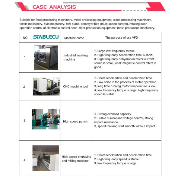 AC Motor Heavy Duty Inverter 40 HP 50 HP Variable Frequency Drive
