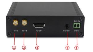 China Wireless Video Data Links for Drones & UAV COFDM Video Receiver Transmitter on sale