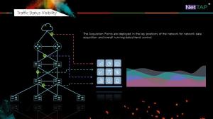 Best NetTAP® MATRIX NetInsight™ Network Traffic Data Visibility of Traffic Status Visibility wholesale