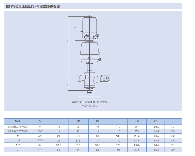 SS Pneuamtic 3 Way Globe Valve With Tri Clamp End For Regulating