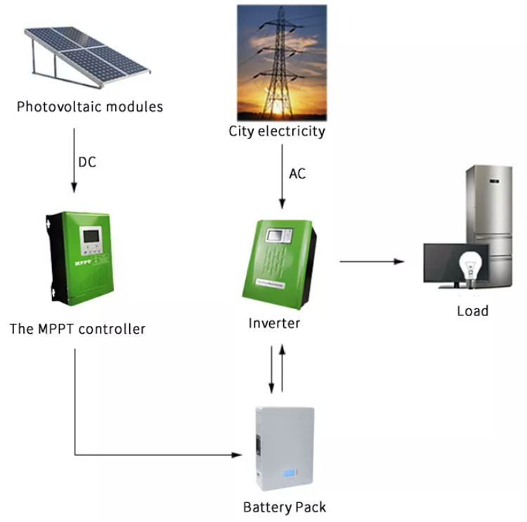 IP40 Solar Lithium Storage Battery 100AH Lifepo4 48V Power Wall