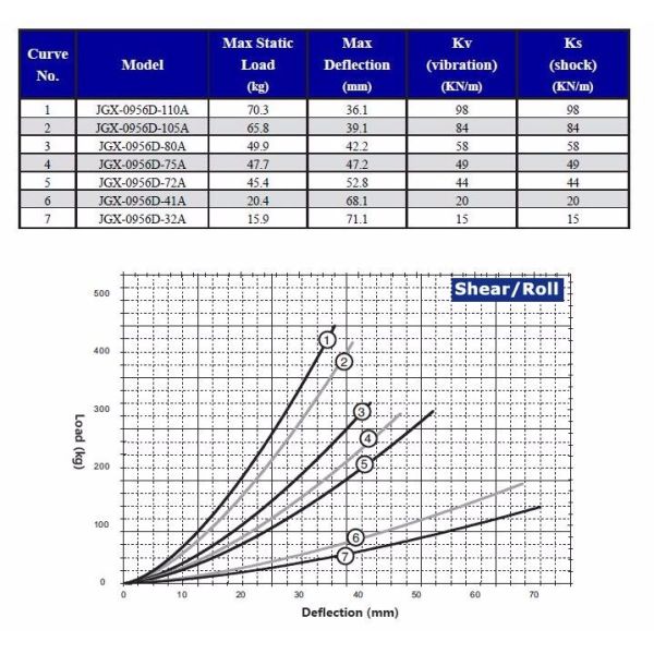 Generator Spring Vibration Isolators For Hvac Units