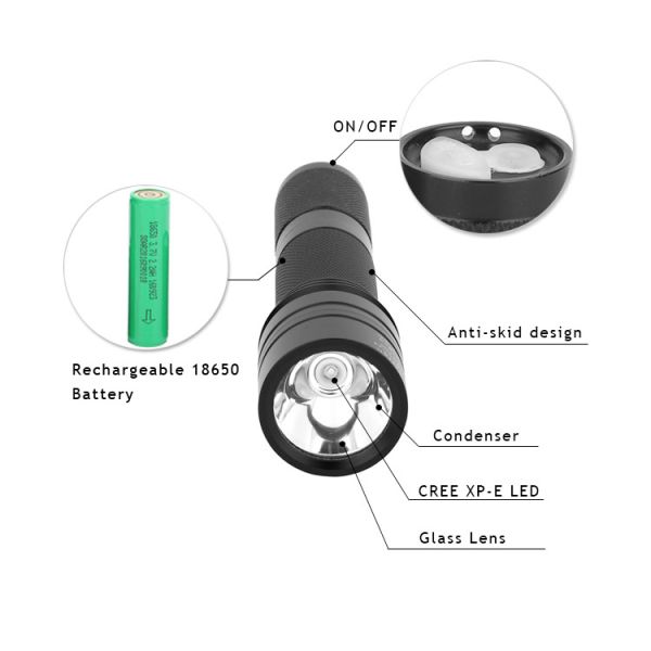 Explosion Proof Flood Light 3 Watt 100000 Hour Lifespan