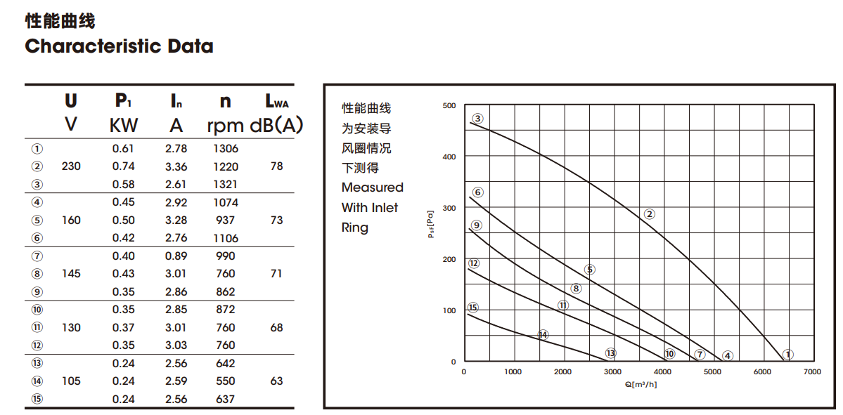 Single Phase 4 Pole 450 mm Backward Centrifugal Fan 1215 rpm For Wind Powergeneration