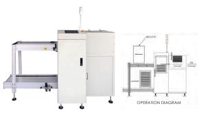 China Automatic Folding PCB Loader Machine Modular Design SMT Link Conveyors on sale