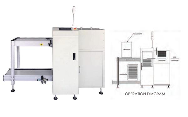 Cheap Automatic Folding PCB Loader Machine Modular Design SMT Link Conveyors for sale
