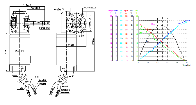 40 Pulse Automatic Sliding Door Motor With Honeywell Encoder 1 Signal