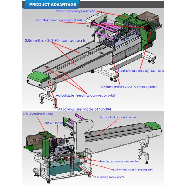 SUS304 Servo Pillow Packing Machine Automatic Pouch 150mm