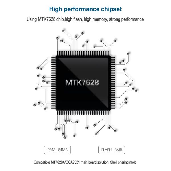 4g Lte Mobile Wifi 3G 4G Wifi Router With Sim Card Slot 2.4G Long Range