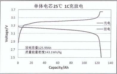Lead Acid Lithium LFP Battery Cell 120ah 3.2 V LiFePO4 3000 Times Cycle Life